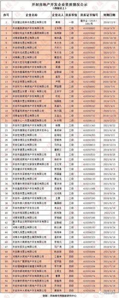 樓市嚴(yán)冬已至，開(kāi)封房地產(chǎn)全年銷售總額欲超上年談何容易